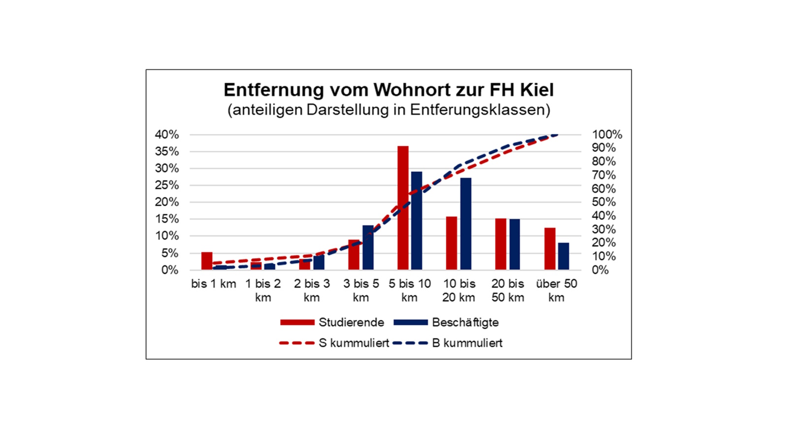 Grafik